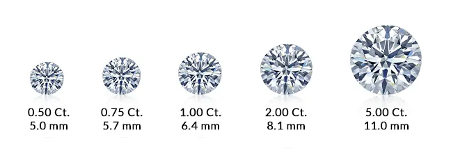 diamond carat